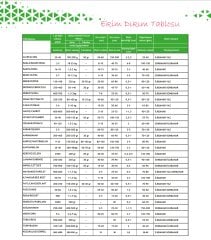 On Dilim Kavun Tohumu-10 Gram (Orjinal Paket)