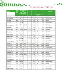 On Dilim Kavun Tohumu-5 Gram (Orjinal Paket)